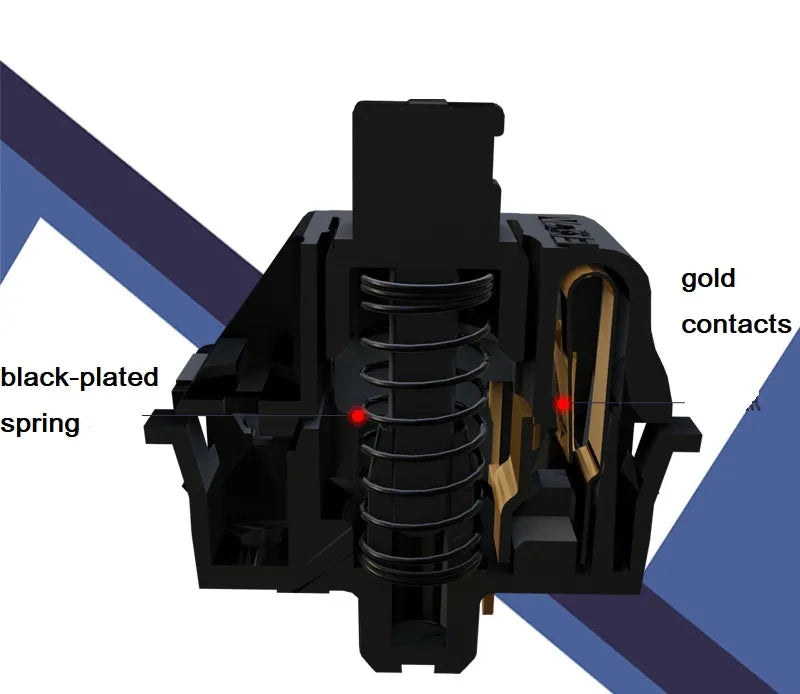 Gateron Oil King Linear Switch (35Pcs/Box)