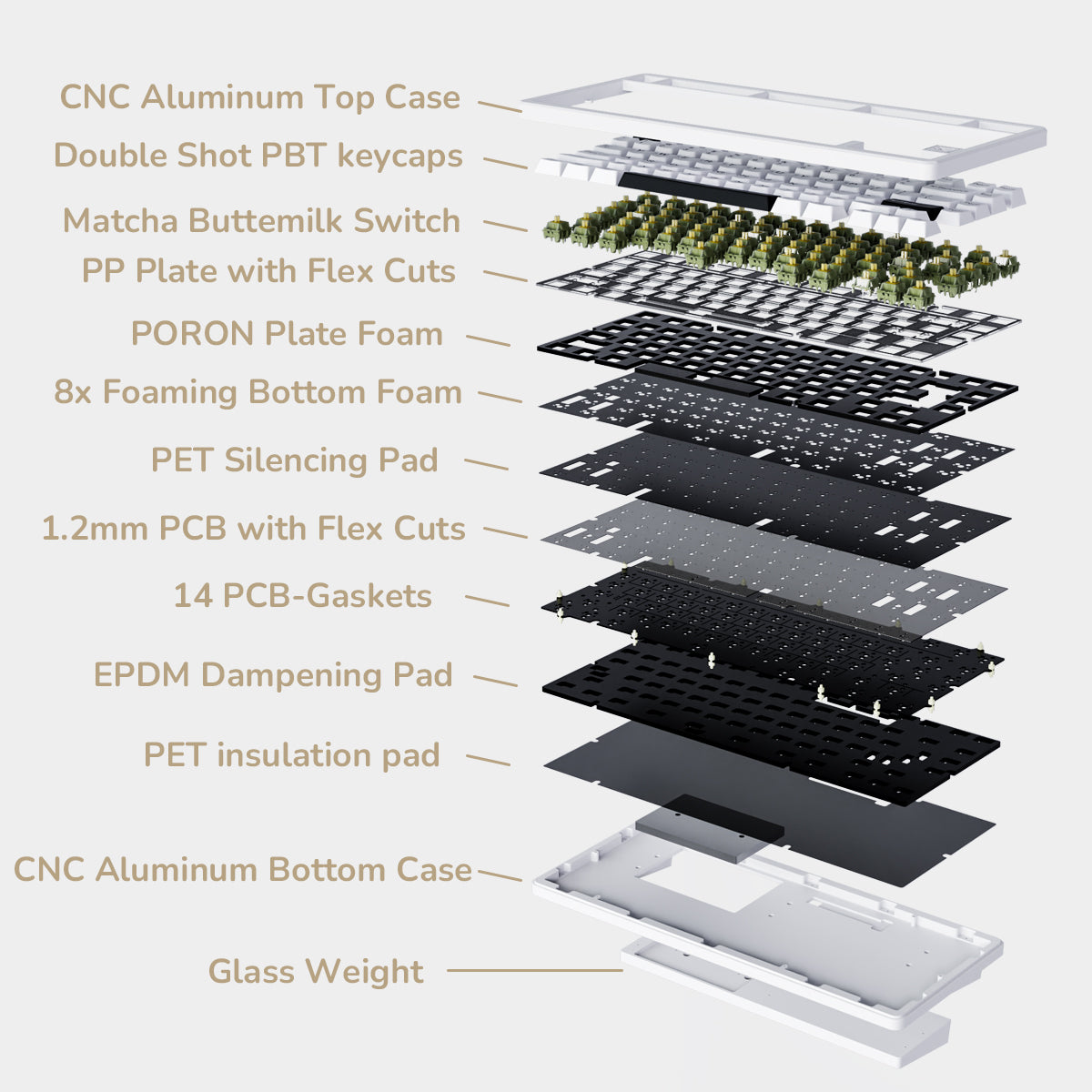 INKY 75 Aluminum Custom Mechanical Keyboard Tri-Mode 75% Layout